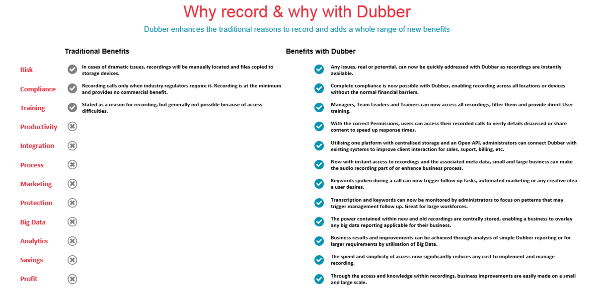 Dubber_Why