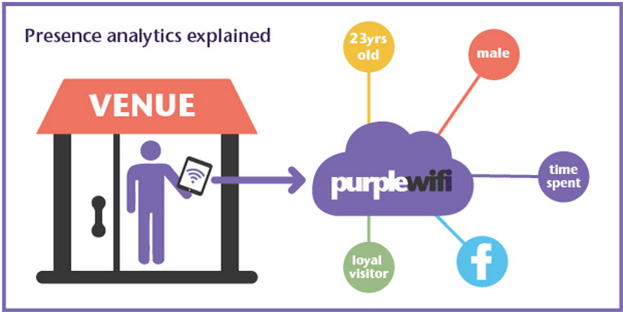 purplewifi_explained